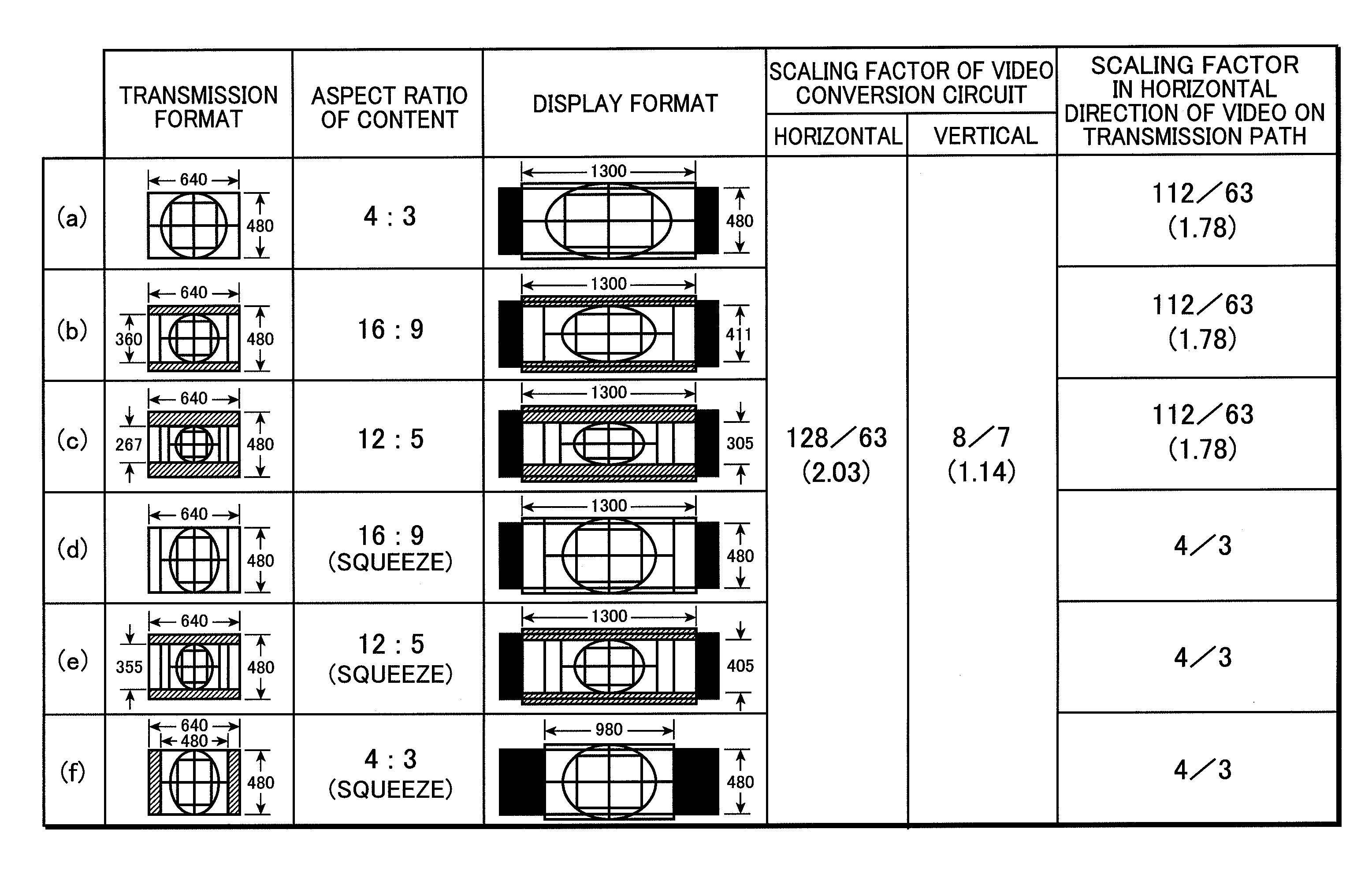 Video display device displaying input videos in various screen modes and/or aspect ratios