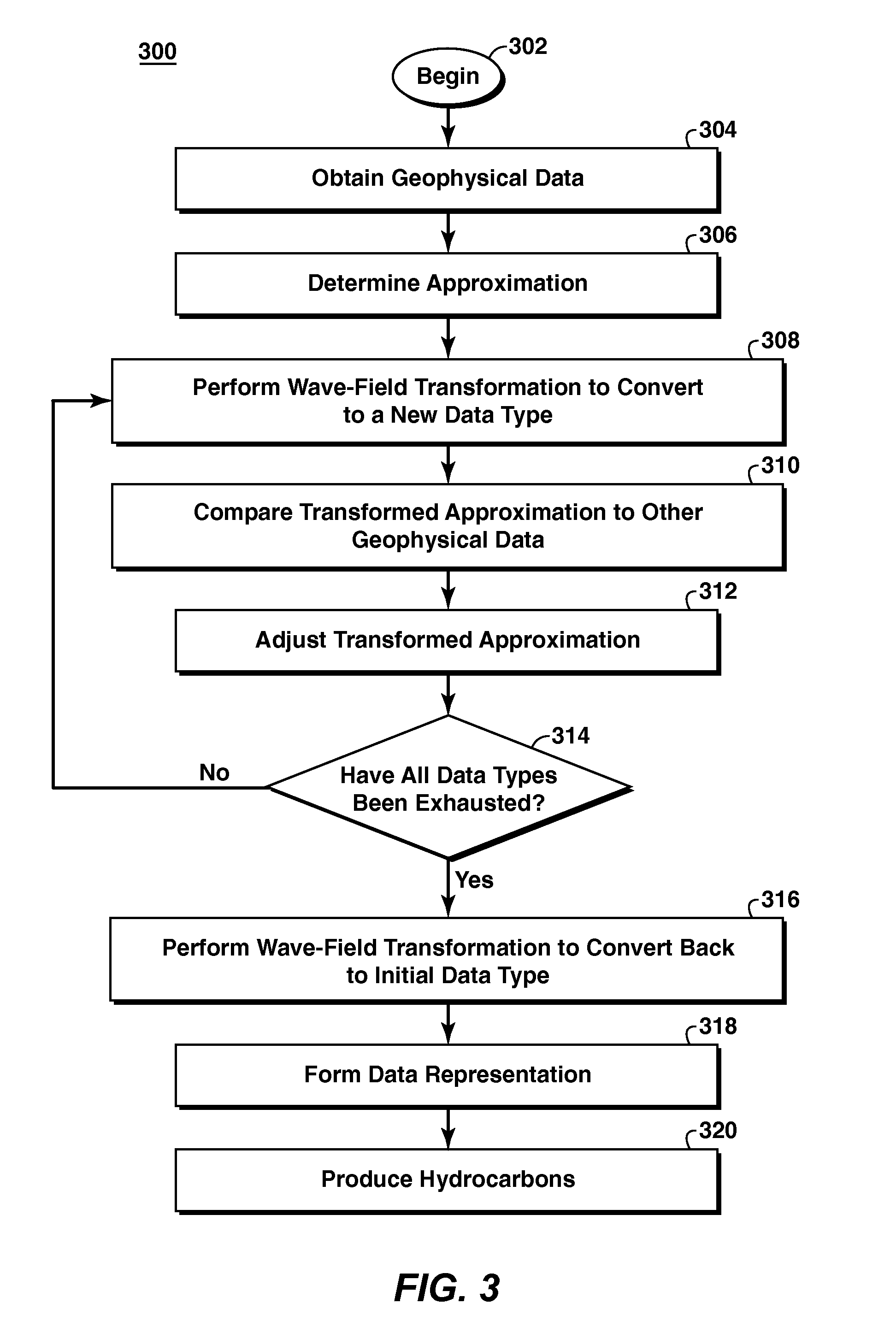 Method For Analyzing Multiple Geophysical Data Sets