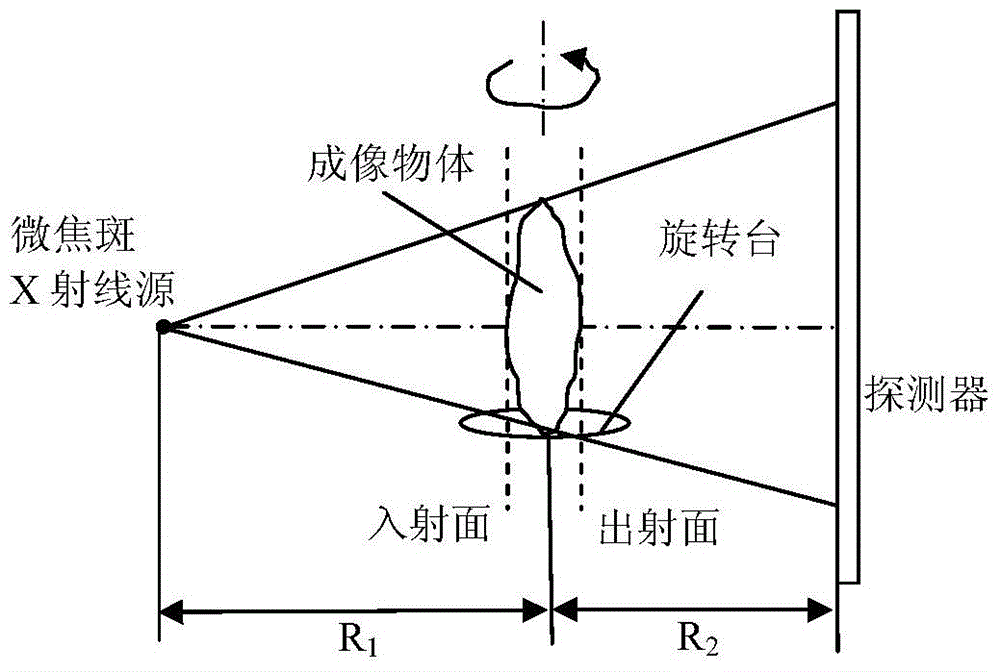 Coaxial phase contrast imaging method and system and phase contrast CT method and system