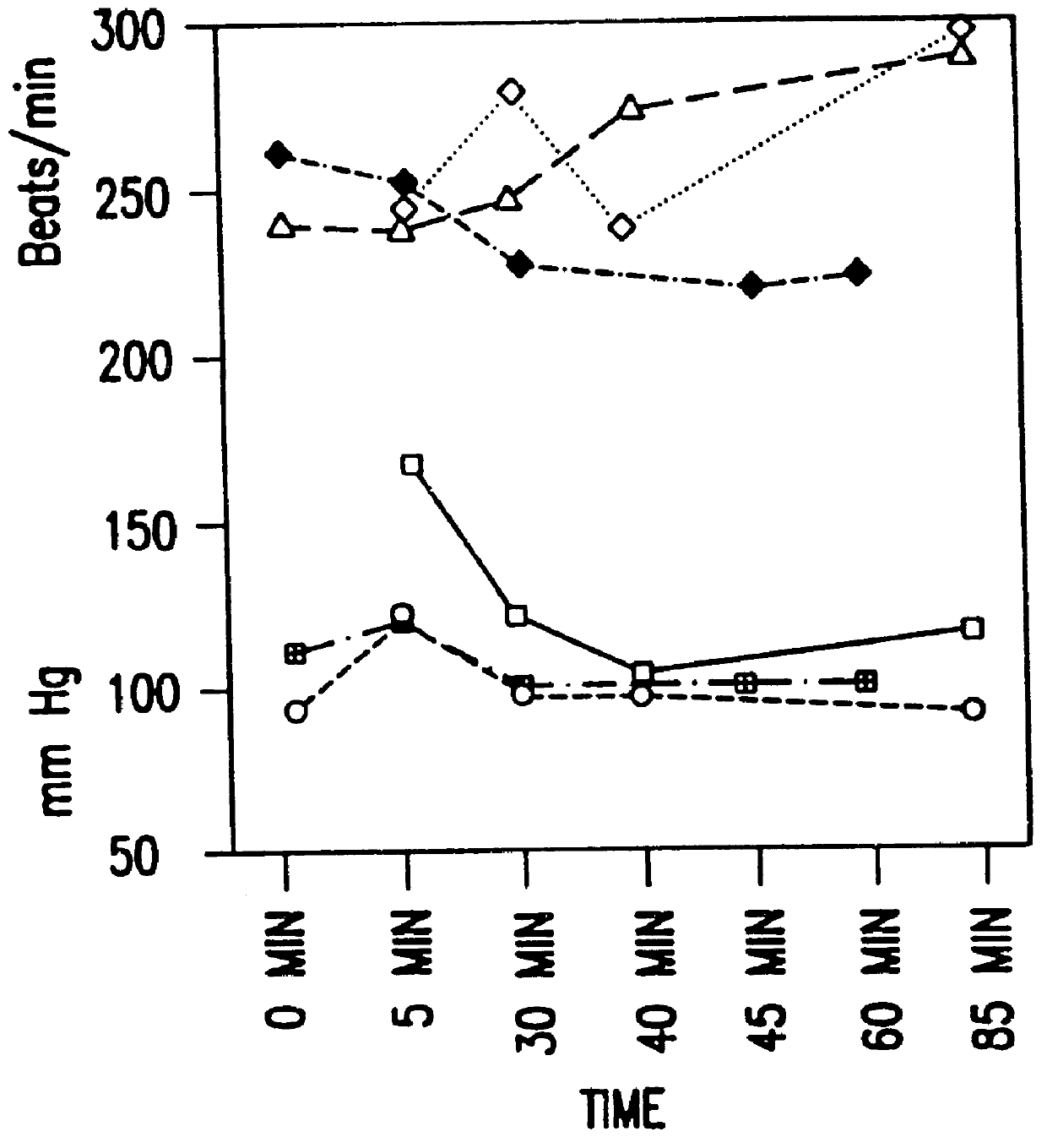 Methods for improving therapeutic effectiveness of treatment of vascularization disorders