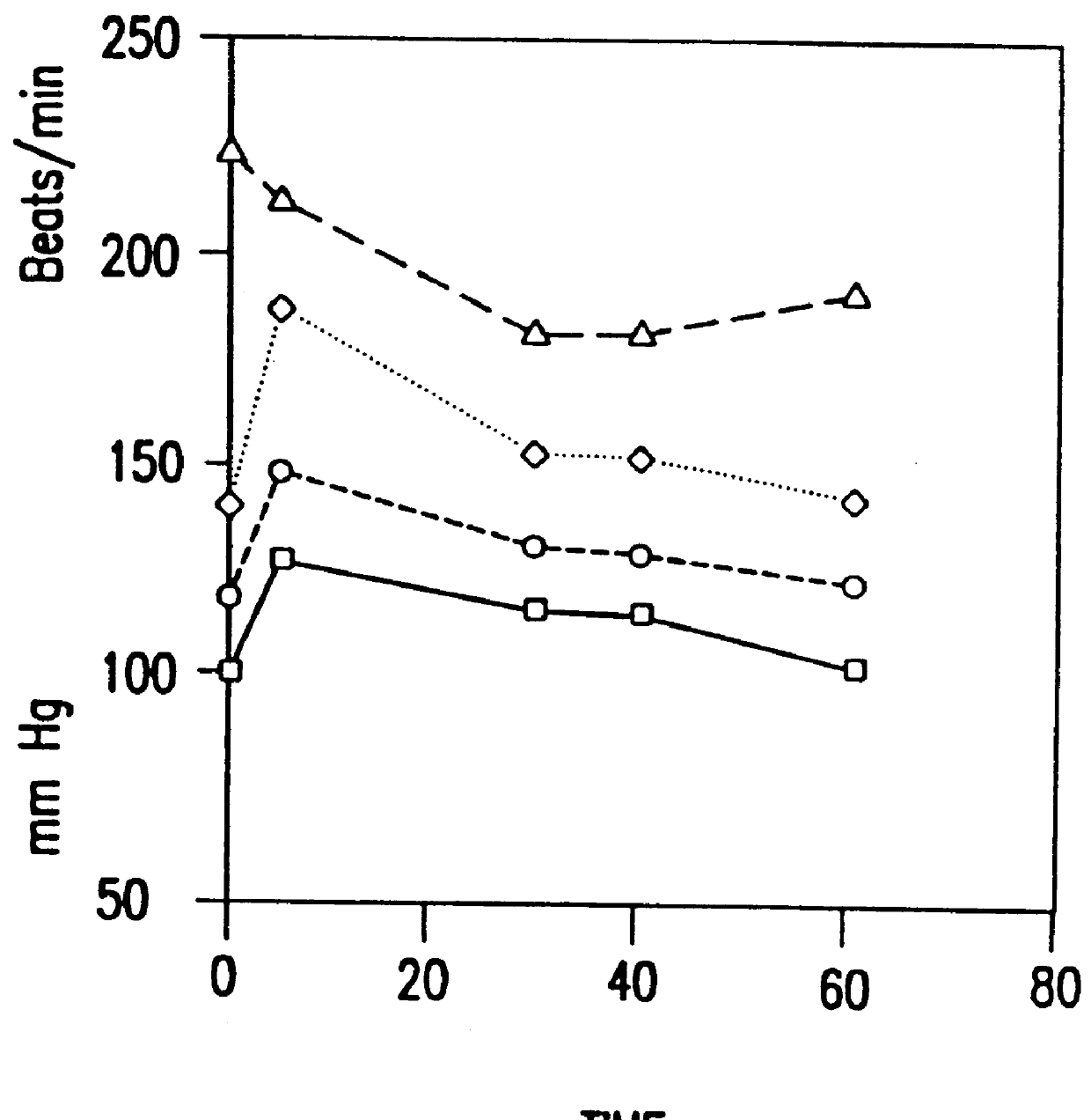 Methods for improving therapeutic effectiveness of treatment of vascularization disorders