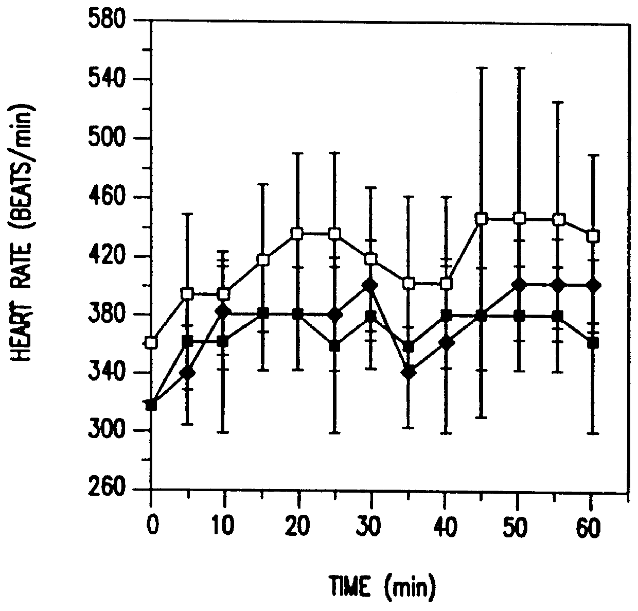 Methods for improving therapeutic effectiveness of treatment of vascularization disorders