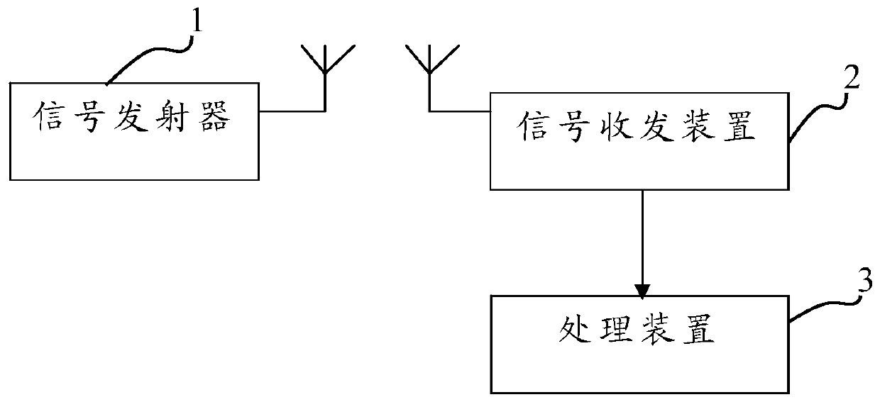 An early drowning detection method and system