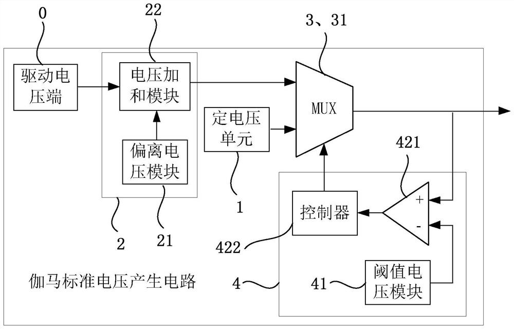 Gamma standard voltage and gamma driving voltage generation circuit and display device