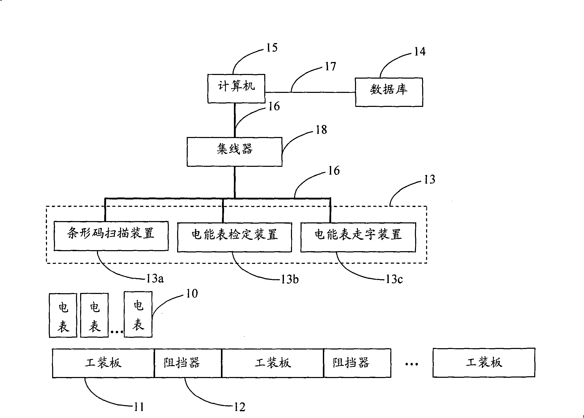 Electric meter production management system