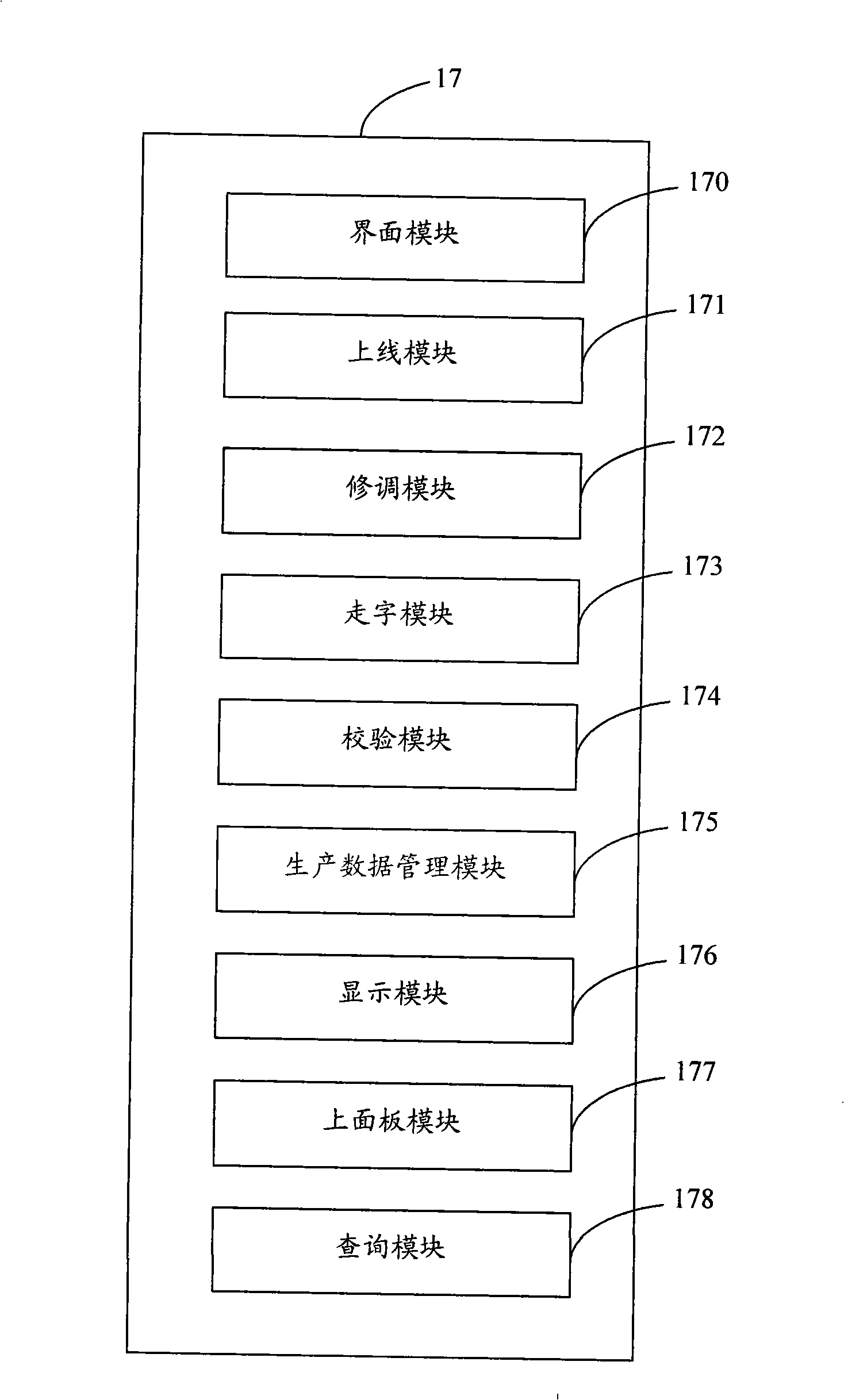 Electric meter production management system