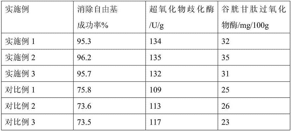 Chocolate cookies and preparation method thereof