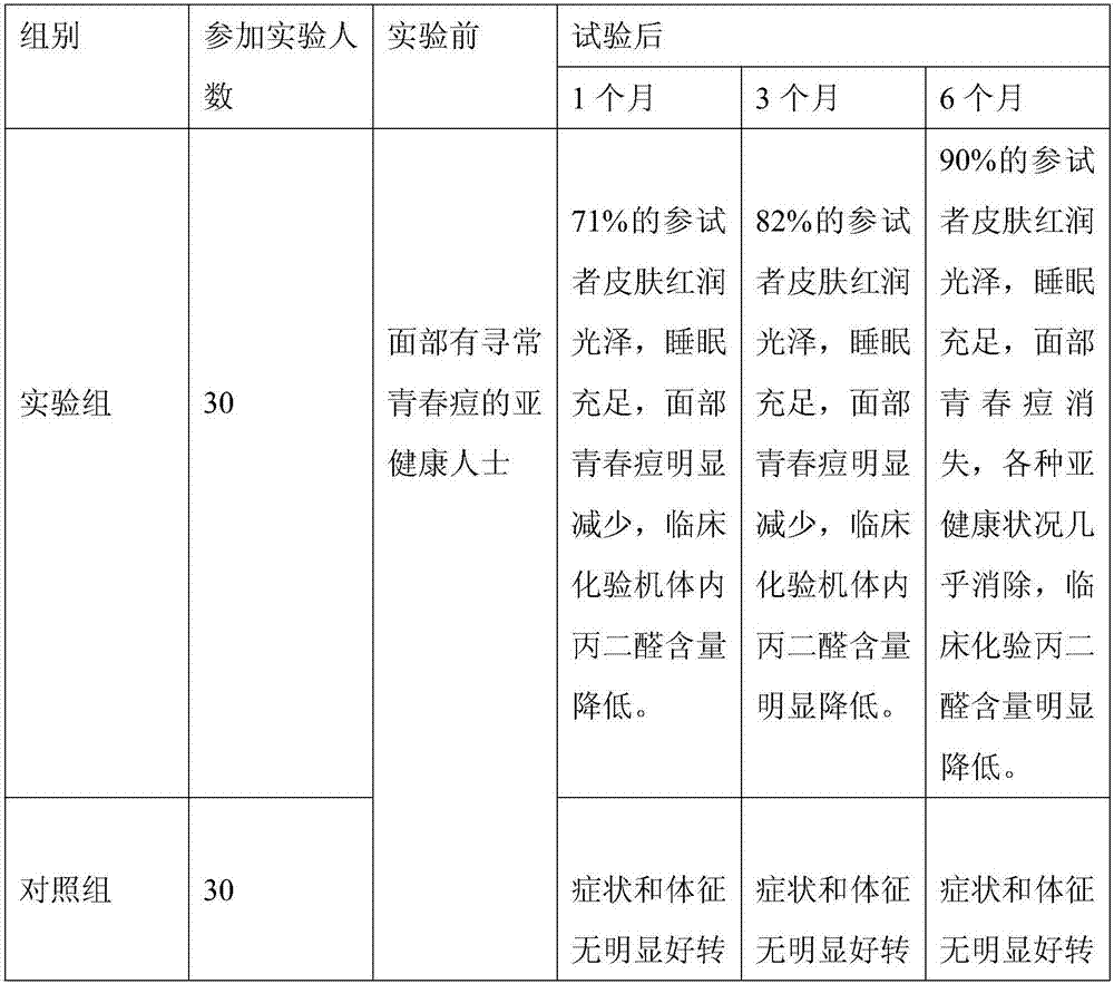 Chocolate cookies and preparation method thereof