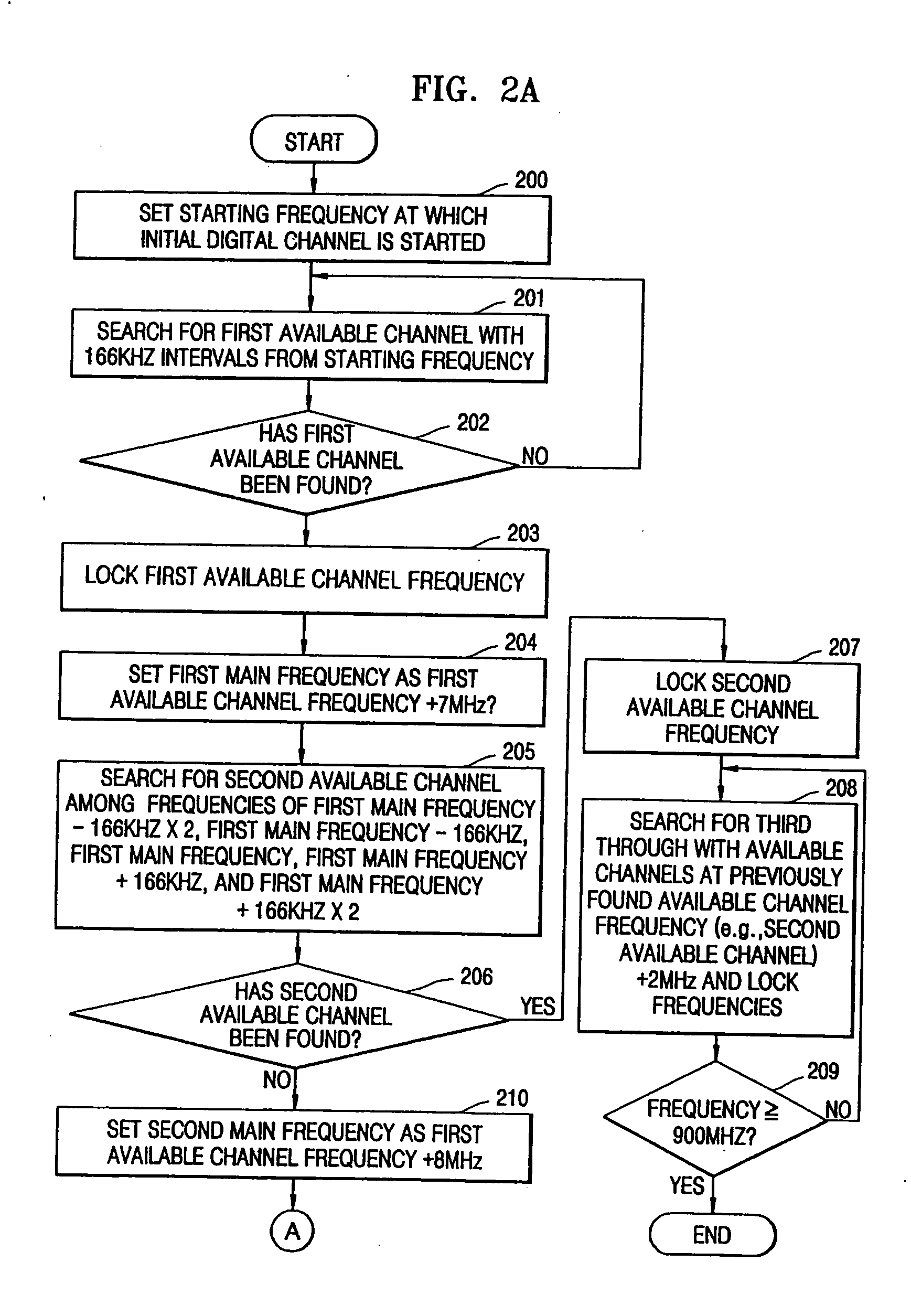 Method of scanning channel of digital television