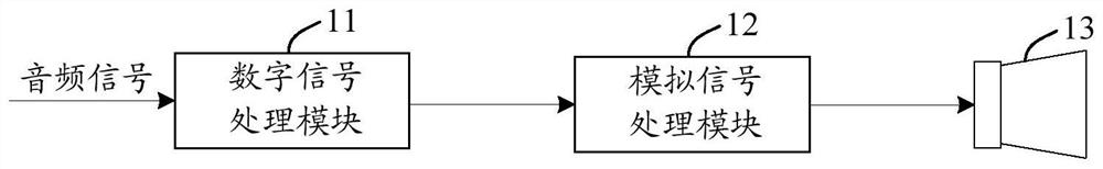 Cracking sound elimination method and device of audio signal, storage medium and terminal