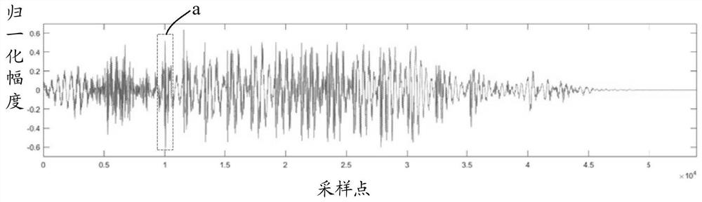 Cracking sound elimination method and device of audio signal, storage medium and terminal