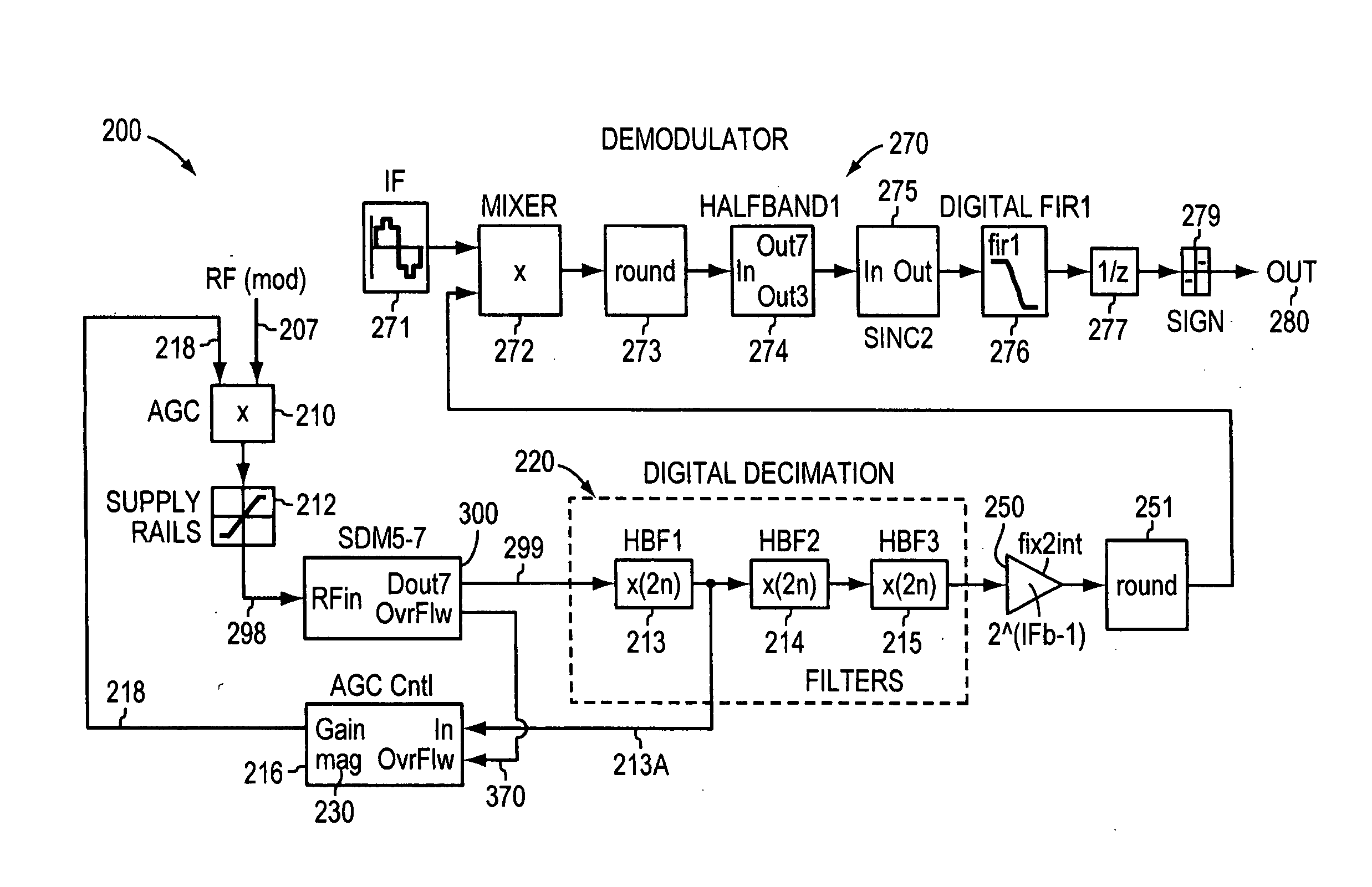 Hybrid heterodyne transmitters and receivers