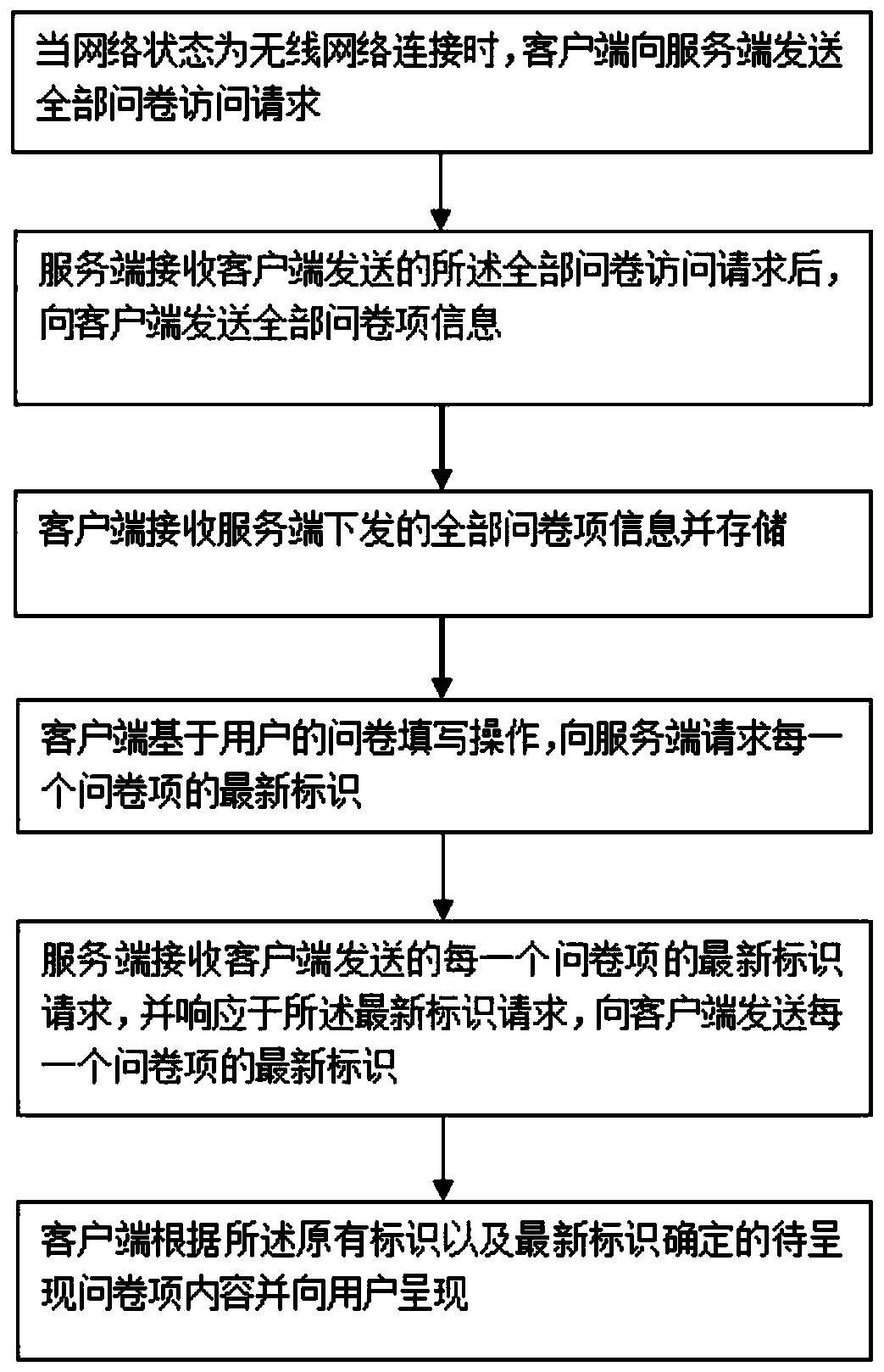 A client-based travel survey method for residents