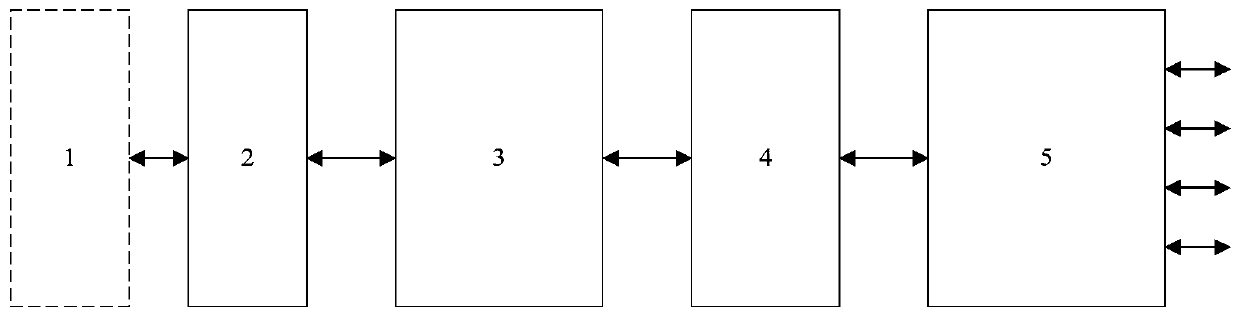 An Ethernet-oriented self-adaptive dynamic flow control system and an Ethernet-oriented self-adaptive dynamic flow control method