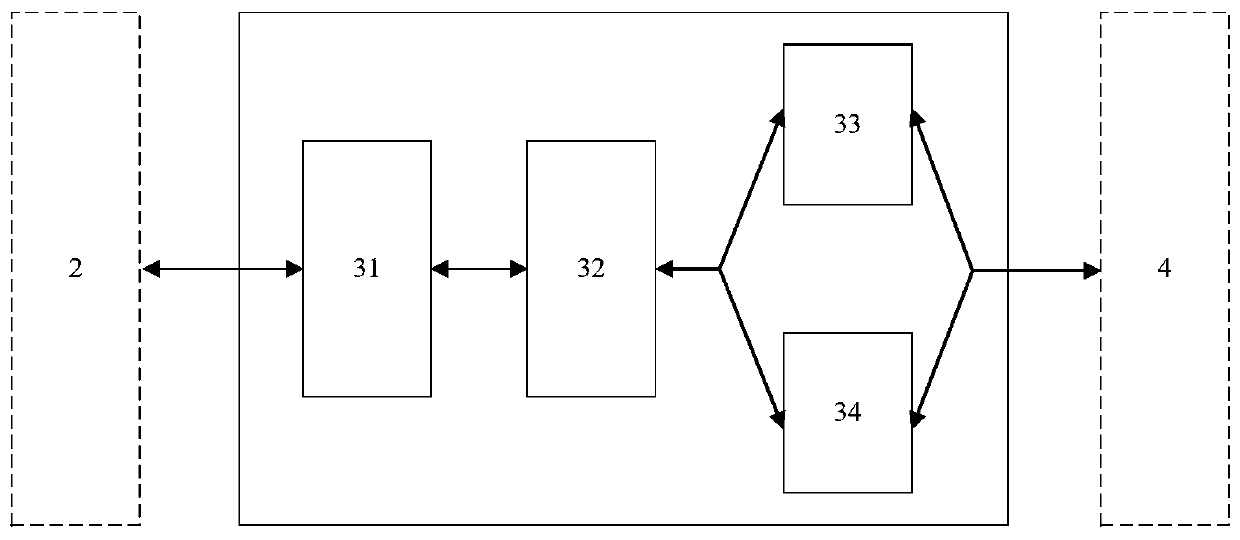 An Ethernet-oriented self-adaptive dynamic flow control system and an Ethernet-oriented self-adaptive dynamic flow control method