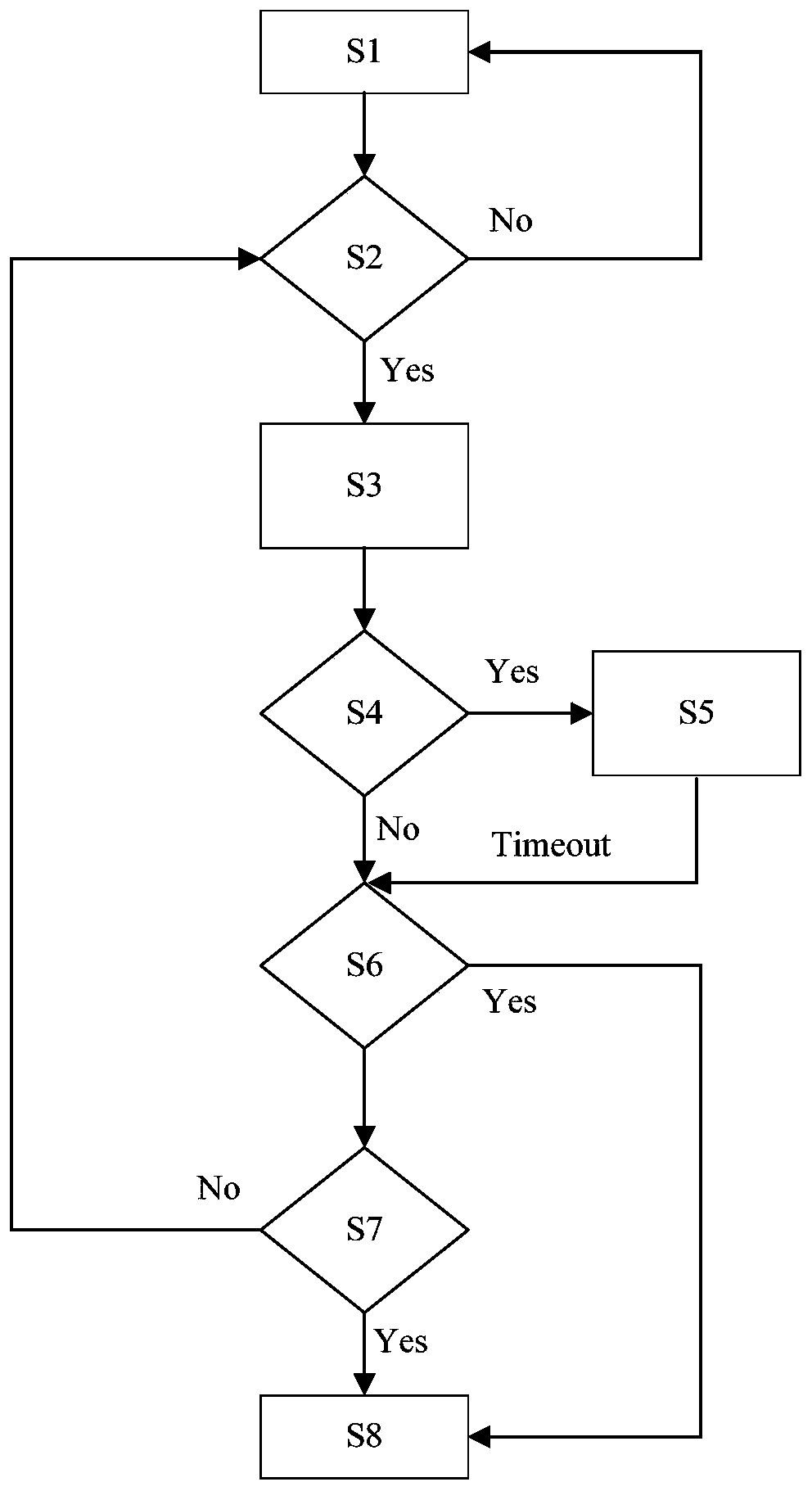 An Ethernet-oriented self-adaptive dynamic flow control system and an Ethernet-oriented self-adaptive dynamic flow control method