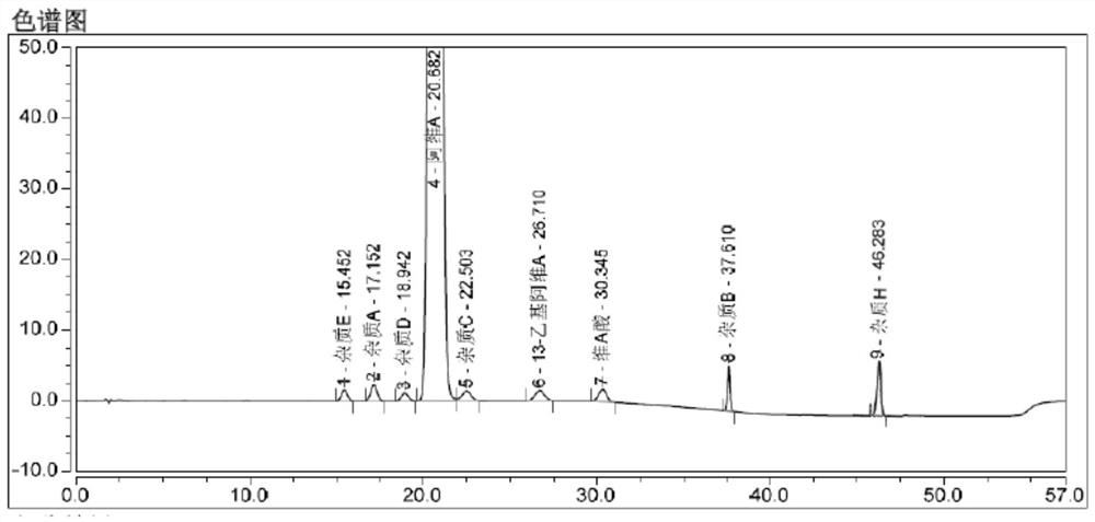 Method for separation and determination of Acitretin and its impurities