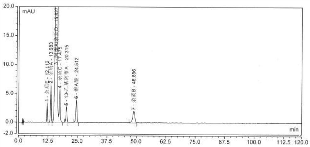 Method for separation and determination of Acitretin and its impurities