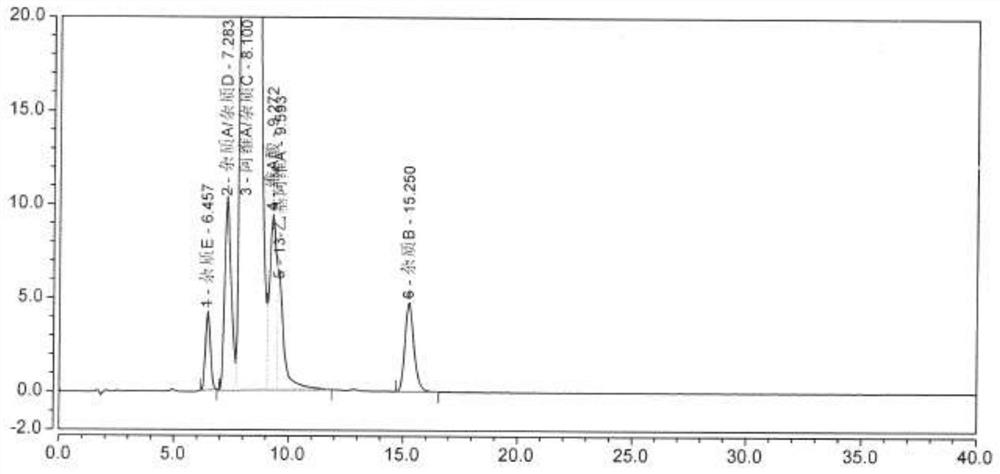 Method for separation and determination of Acitretin and its impurities