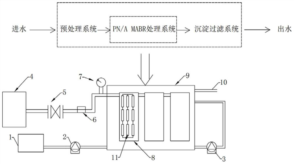 Process method suitable for low-carbon-nitrogen-ratio sewage treatment