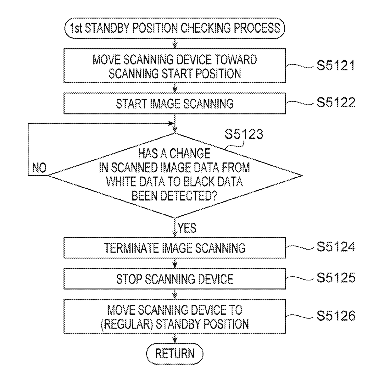 Image scanning apparatus, and method and computer-readable medium therefor