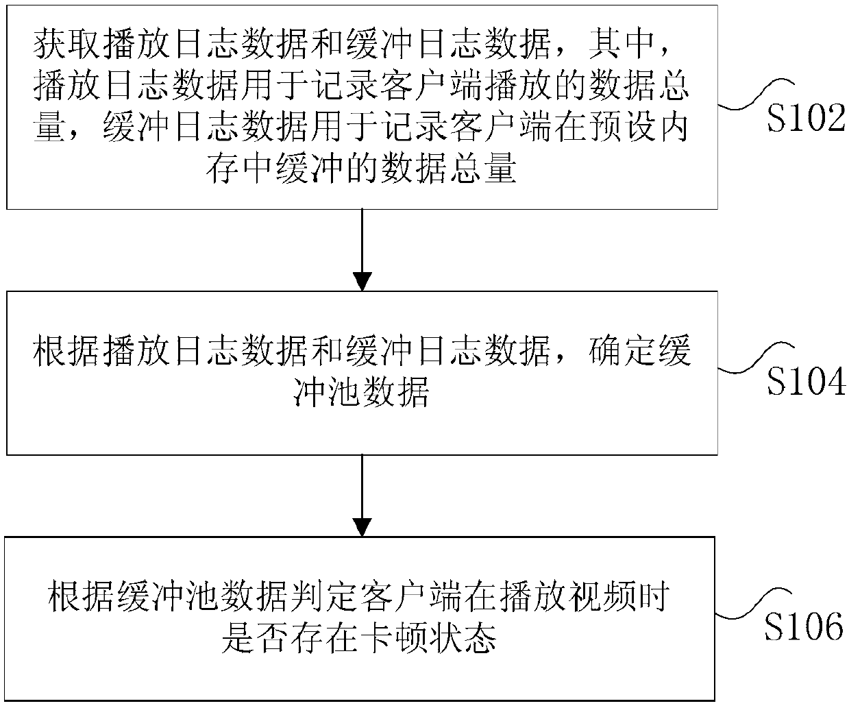 Video buffering determination method and device