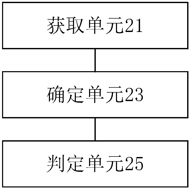 Video buffering determination method and device