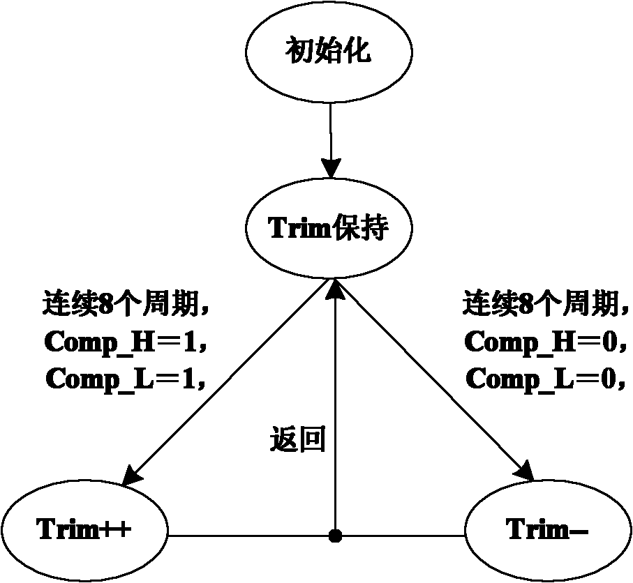 Current mode converter with self-calibration output