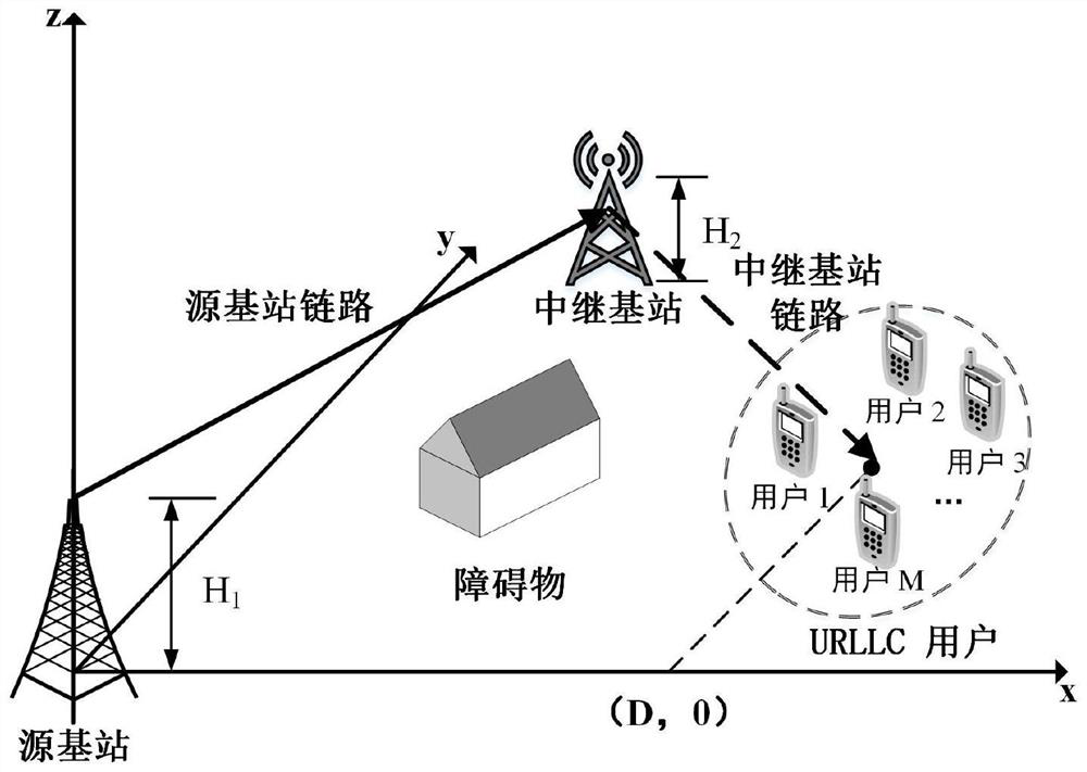 Method for relay-assisted URLLC service resource configuration in smart grid system