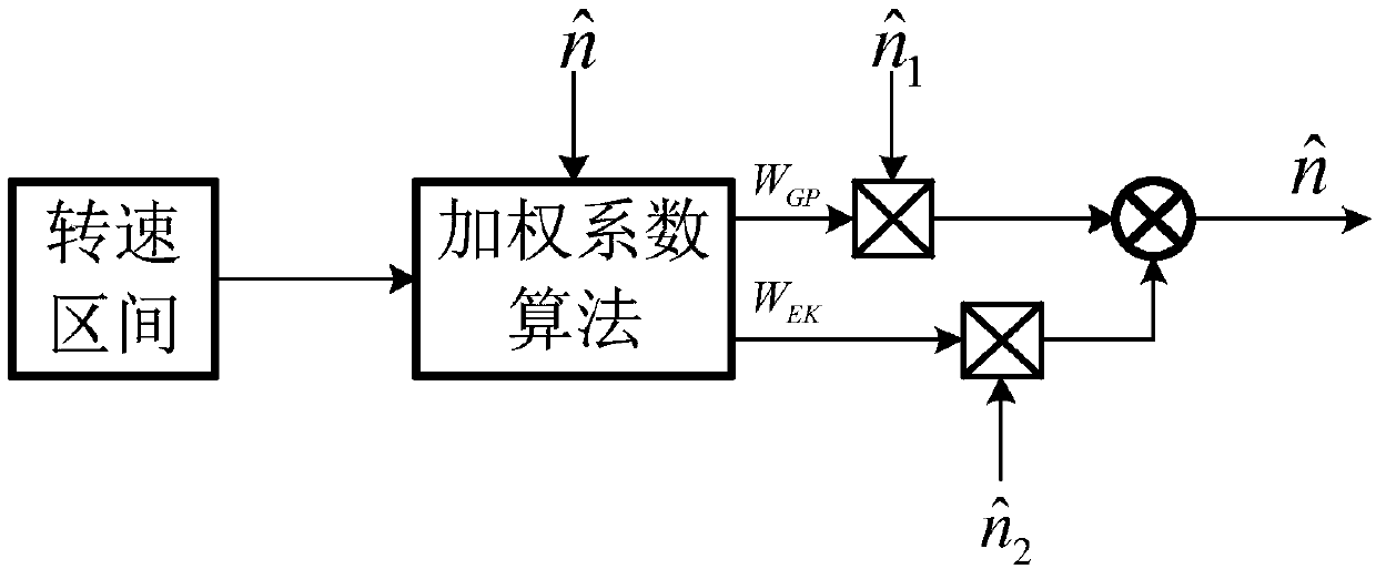 Sensorless compound control method for permanent magnet synchronous motor