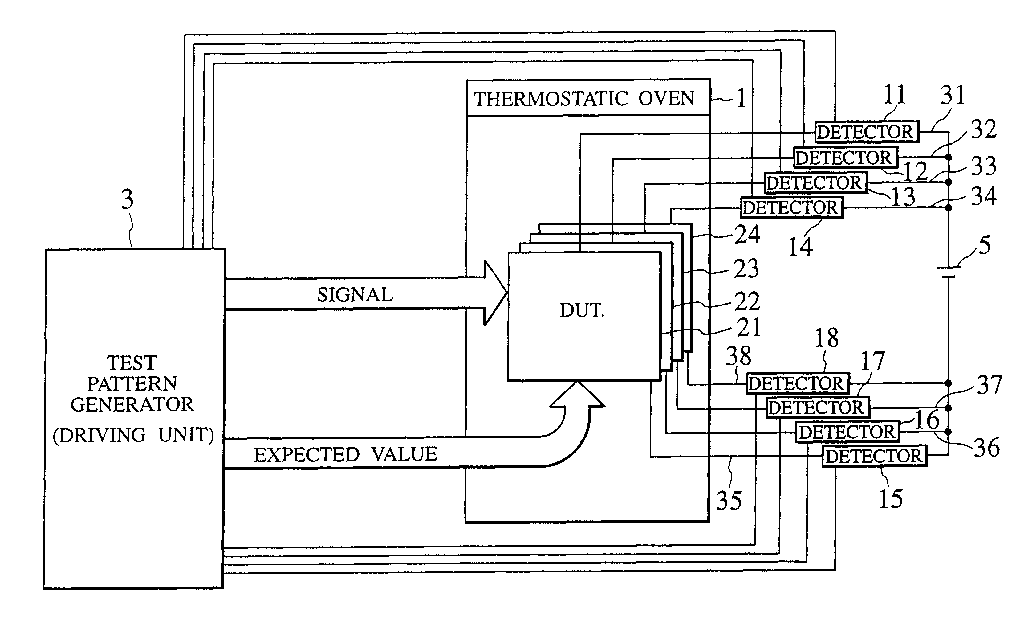 Dynamic burn-in test equipment