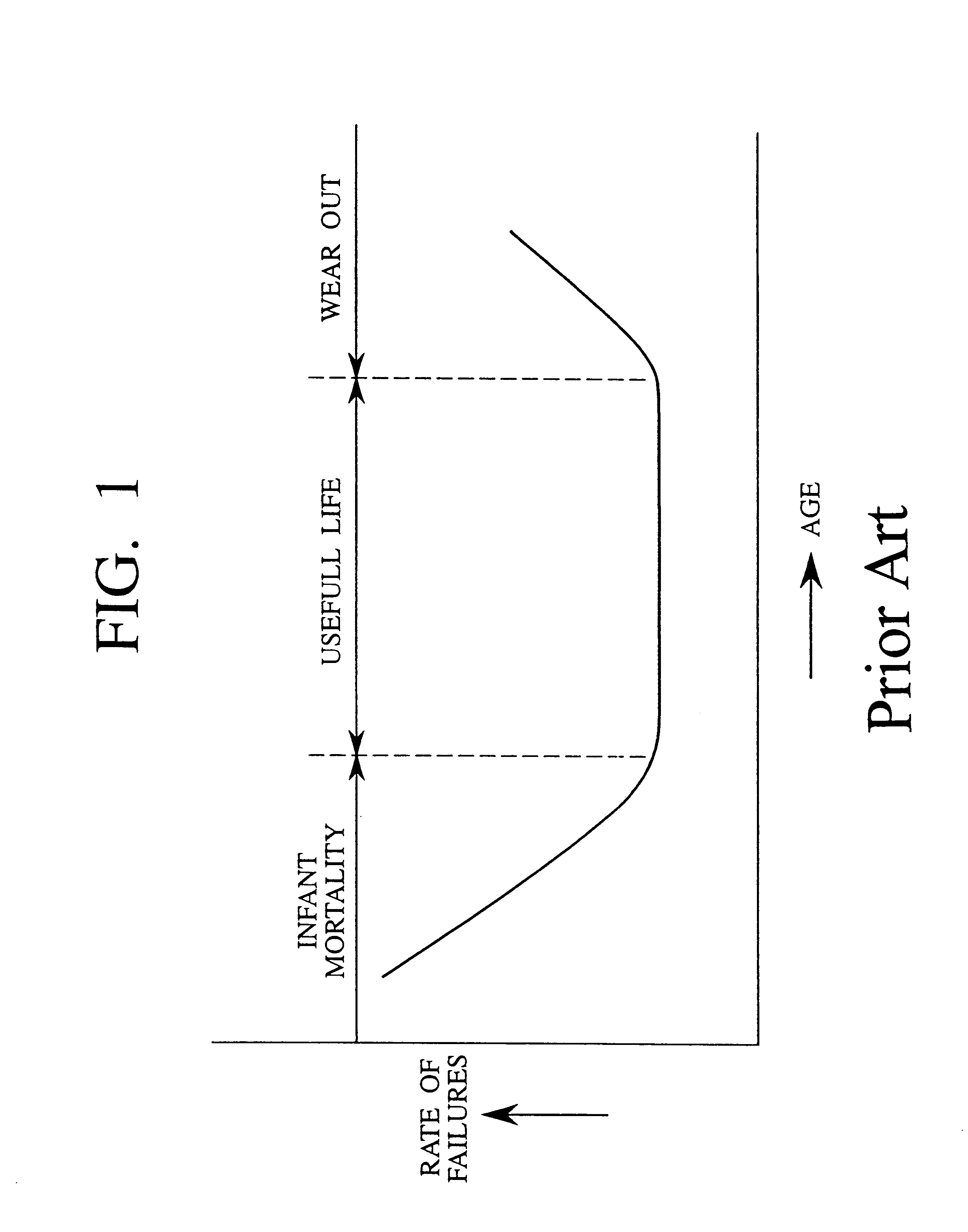 Dynamic burn-in test equipment