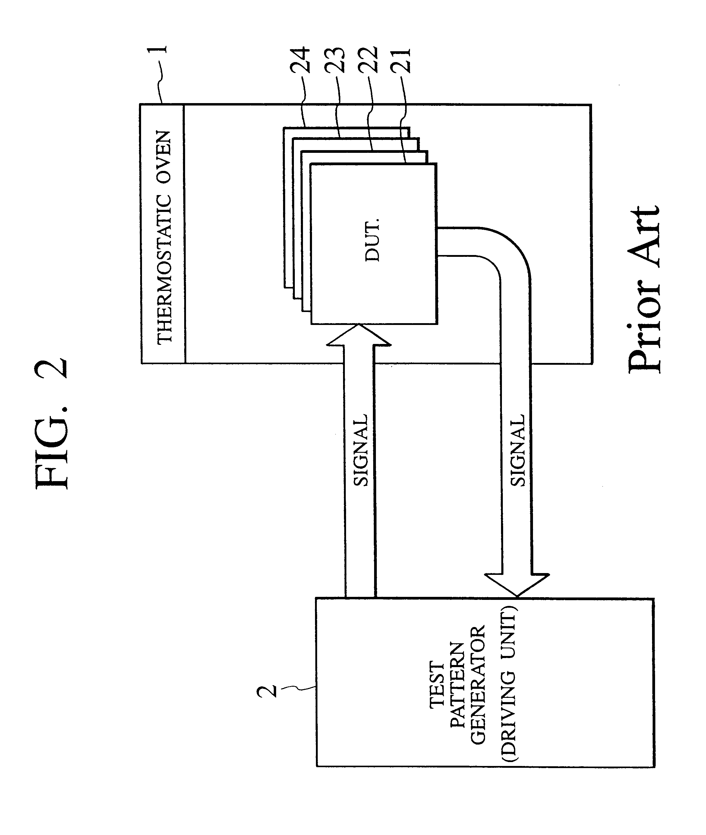 Dynamic burn-in test equipment