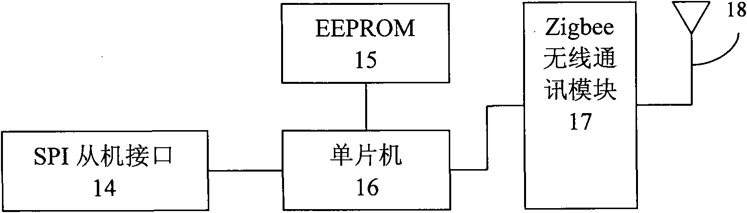 Modular data logger based on Zigbee wireless communication and operating method thereof