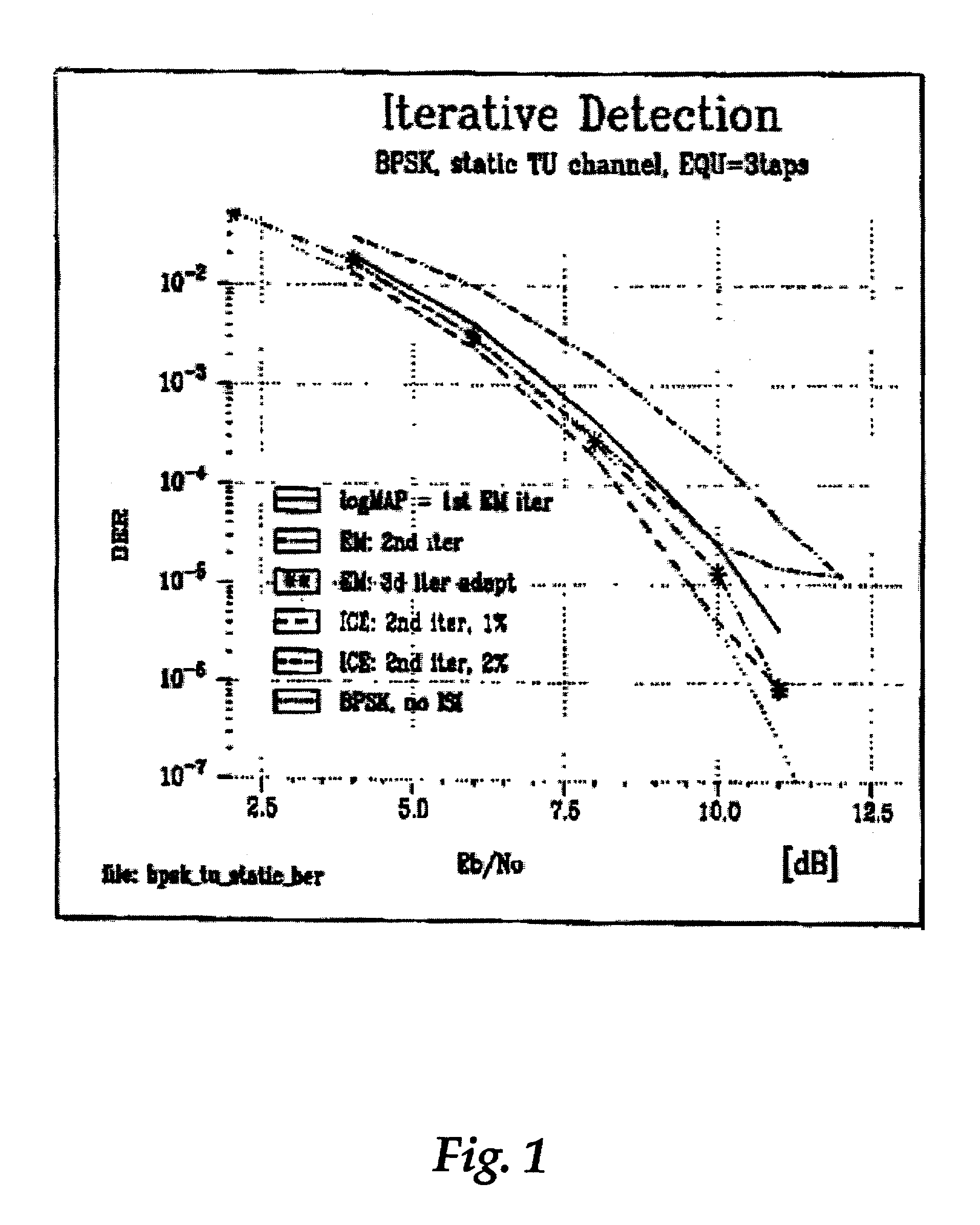 Method and system for channel estimation using iterative estimation and detection