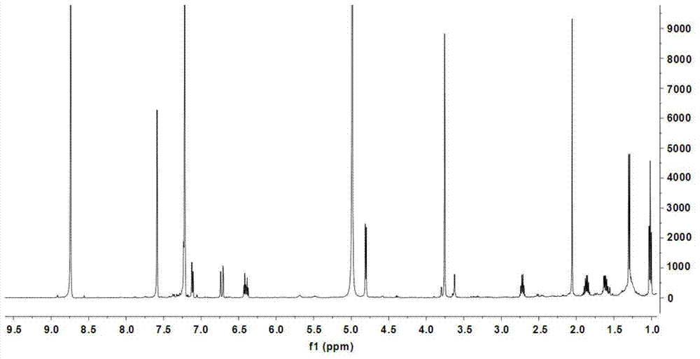 Preparation and medical application of stevanate a and its derivatives