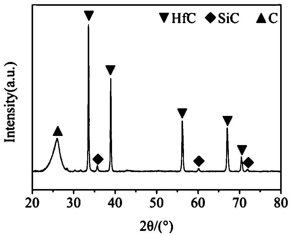 Method for preparing hfc-sic modified c/c composite material by high temperature-dipping cracking process