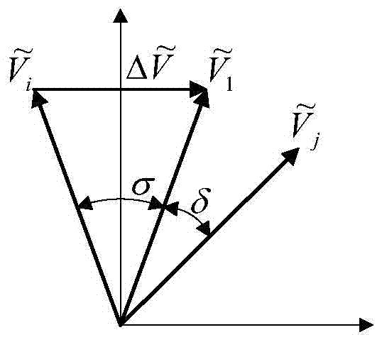 A Phase Angle Adjustment Method of Phase-shifting Transformer Based on Trajectory Sensitivity Method