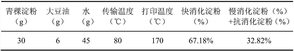 Method for regulating digestion performance of highland barley starch on basis of 3D printing technology