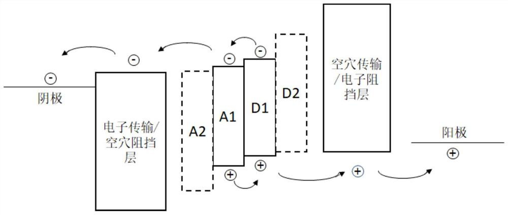 High-sensitivity organic photodiode, array formed thereby and preparation method of high-sensitivity organic photodiode