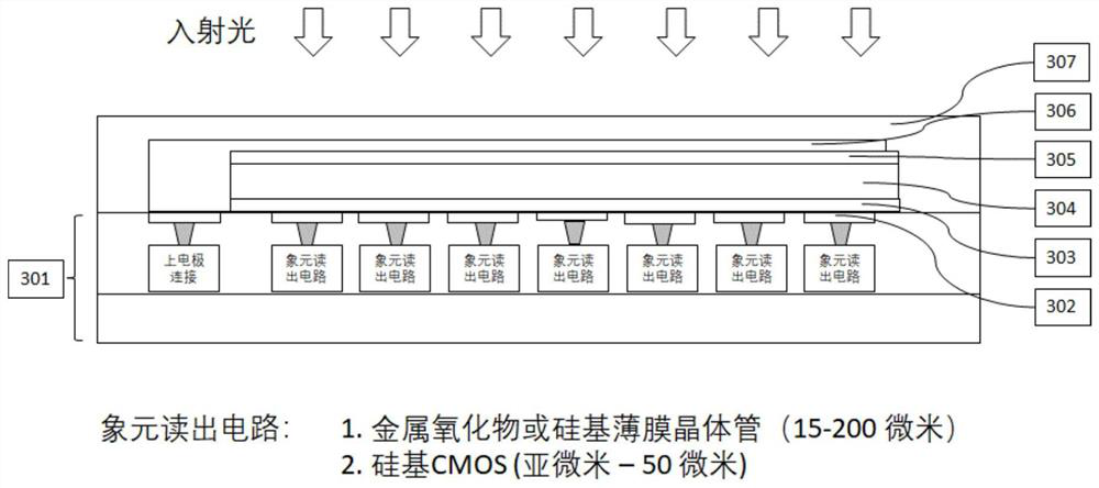 High-sensitivity organic photodiode, array formed thereby and preparation method of high-sensitivity organic photodiode