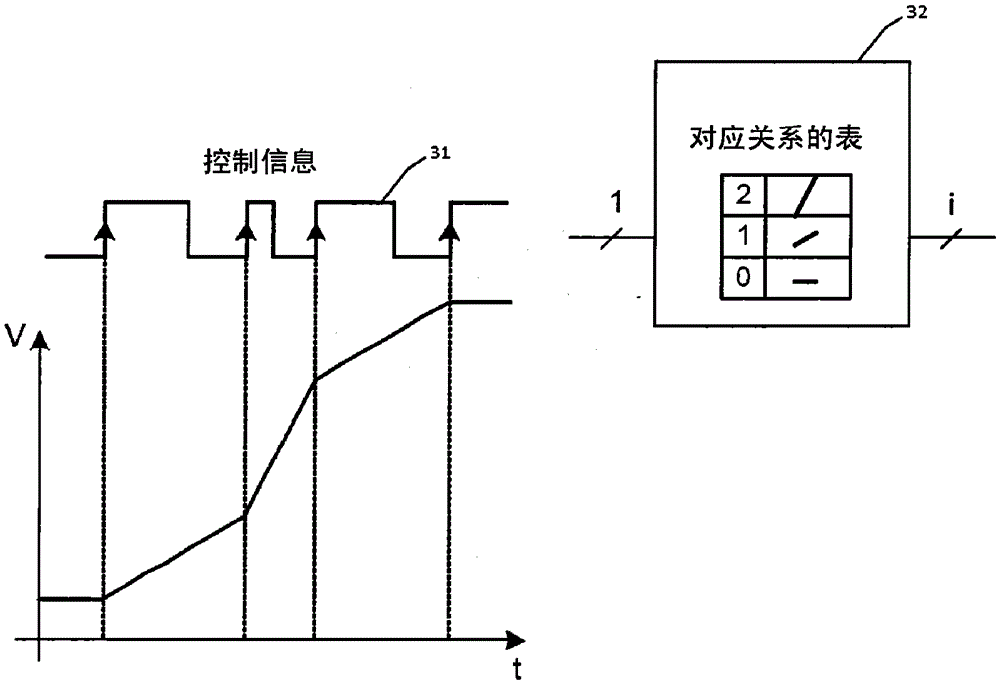 System for generating an analogue signal