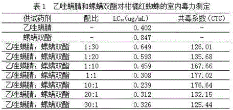 Pesticide composition containing SYP-9625 and spirodiclofen diester