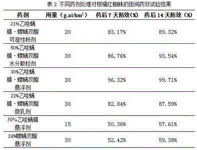 Pesticide composition containing SYP-9625 and spirodiclofen diester