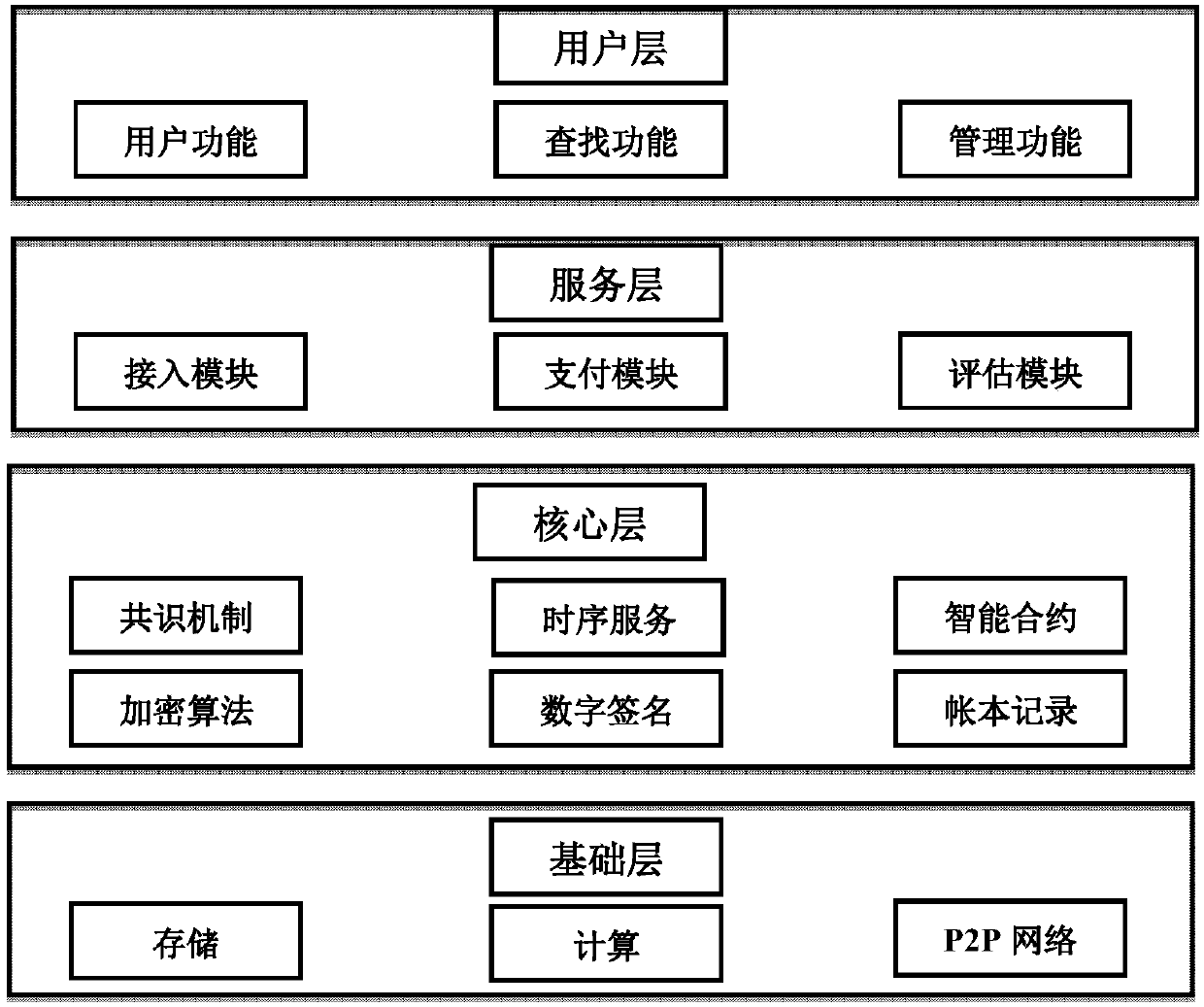 Block chain based large scale data sharing method