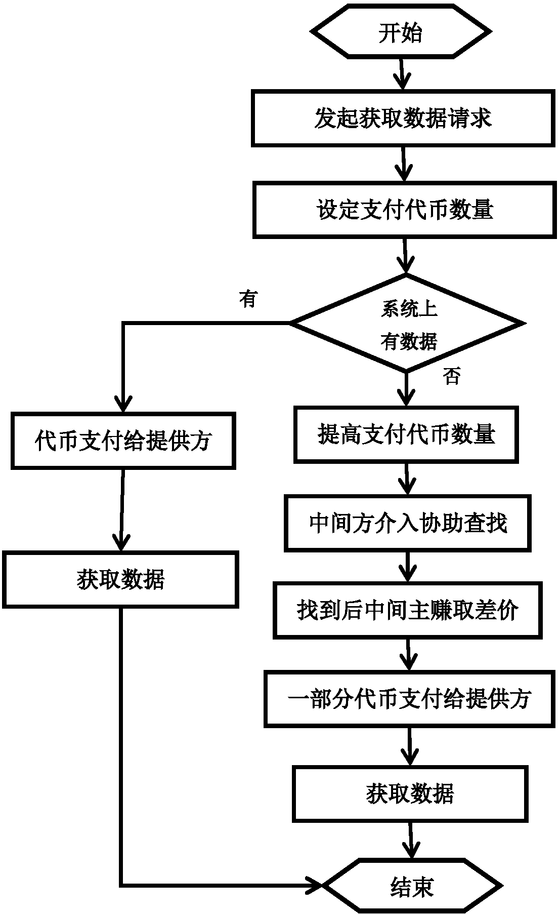 Block chain based large scale data sharing method