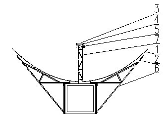 Solar energy collection device for photo-thermal power generation