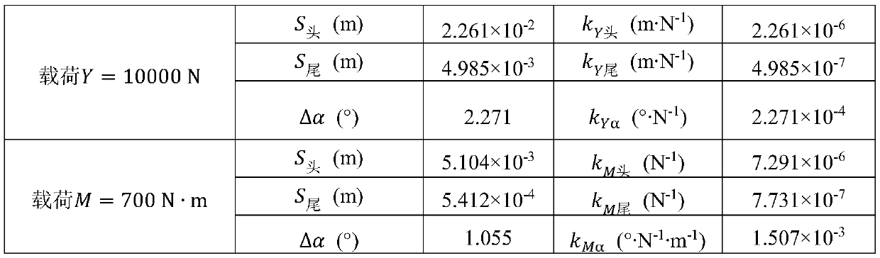 Method of predicting gap between model tail cavity and supporting rod for wind tunnel test