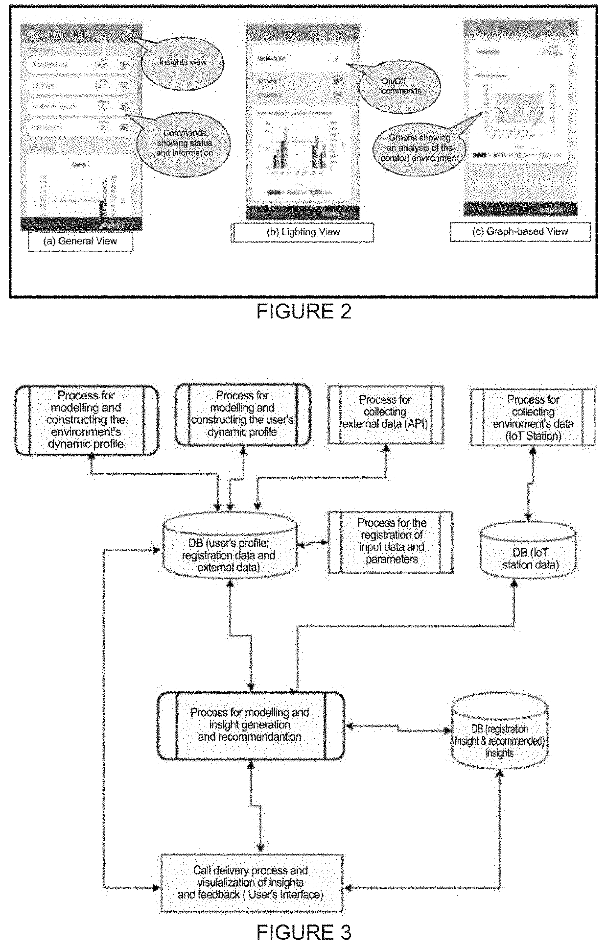 Method and system for smart environment management