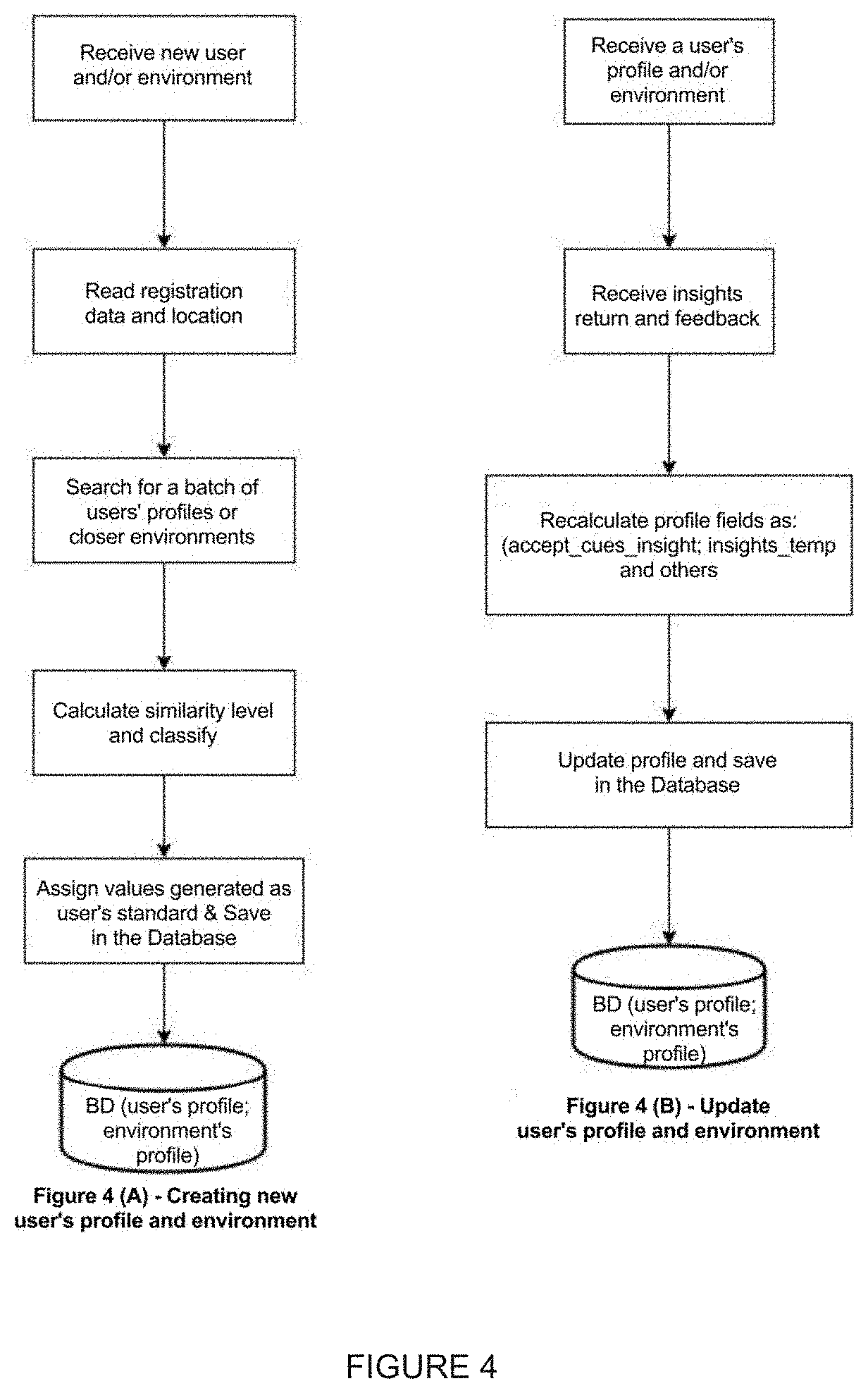 Method and system for smart environment management